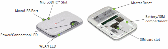 vodafone mifi